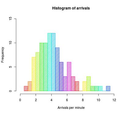 box plot frequency distribution sas|sas 9.3 distribution plot.